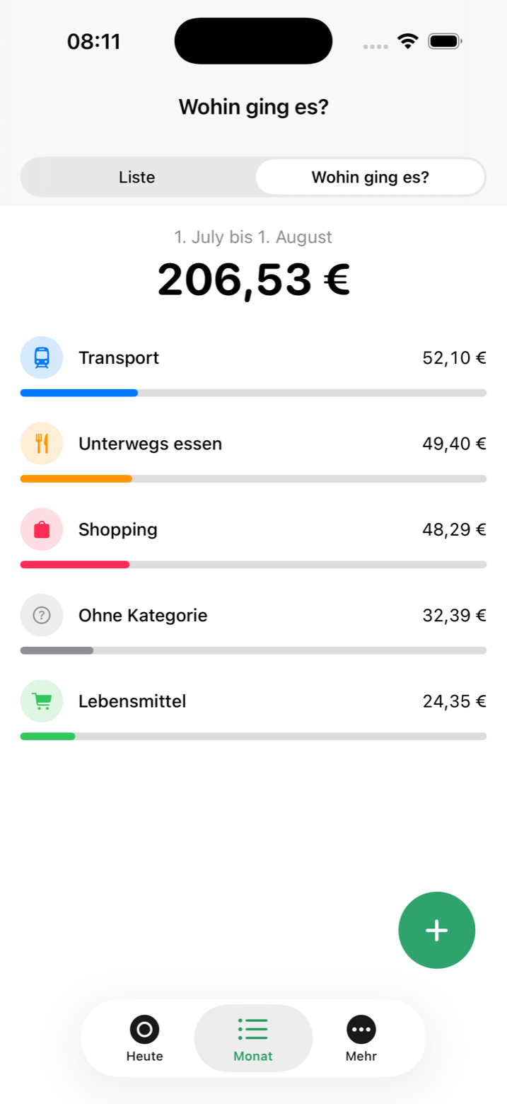 Statistik-Segment: Kategorie-Balken je Zahlperiode